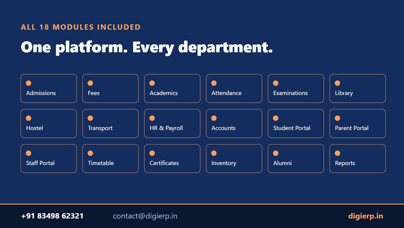 All 18 DigiERP campus ERP modules available to colleges in Shahdara