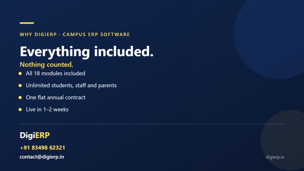 DigiERP campus ERP software India: all 18 modules included, unlimited students staff and parents, one flat annual contract, live in 1 to 2 weeks